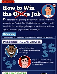 How to Win the Job or the Presidency