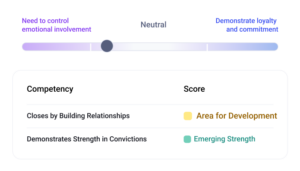 Predictive talent assessment - image of assessment rating scales and results