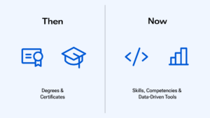 Hiring Trends: Then vs. Now