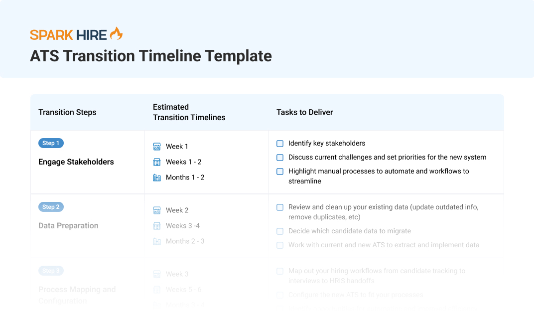 How To Switch Your Applicant Tracking System | Spark Hire