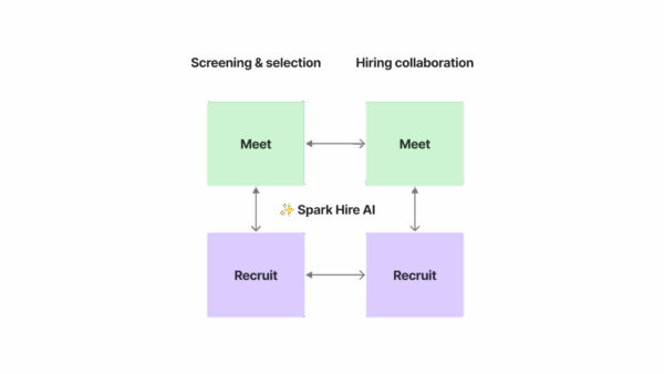 Spark Hire AI Framework Visualized