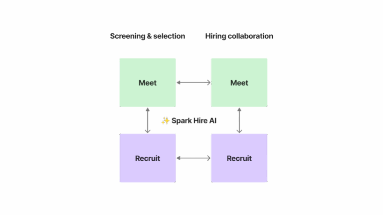 Spark Hire AI Framework Visualized