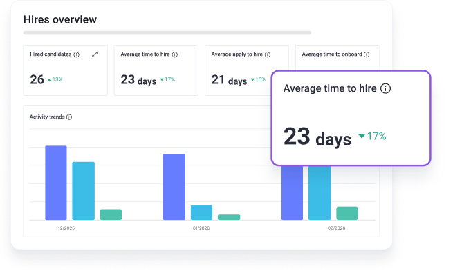 Increase hiring speed and see how your process improves with analytics
