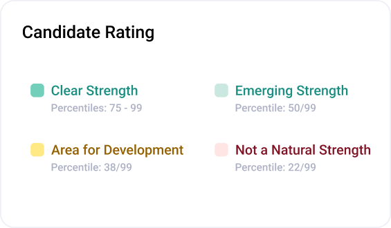 See what stage of the hiring process each candidate is in