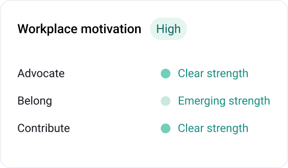 See activity in one dashboard