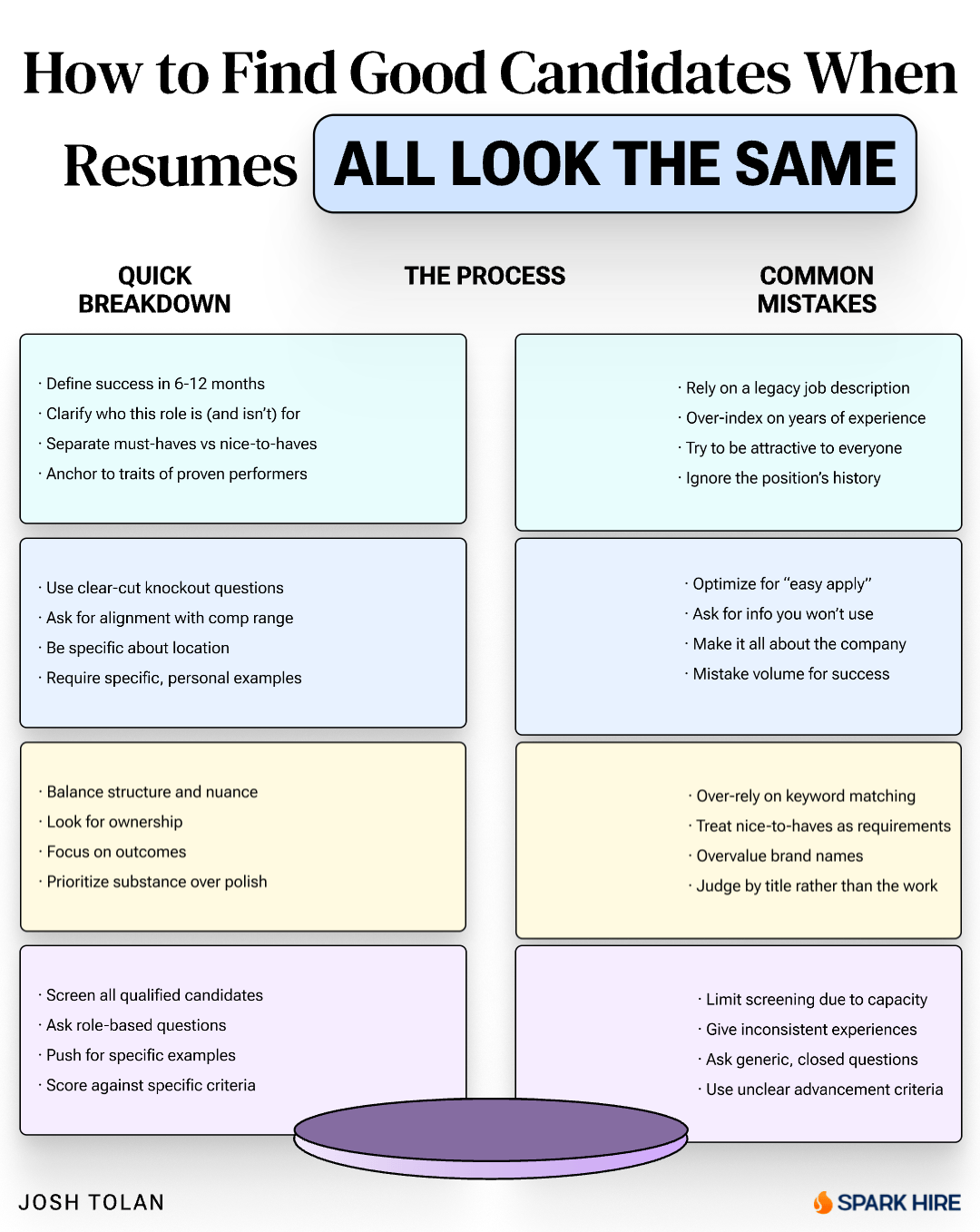 How to Find Good Candidates When Resumes All Look the Same