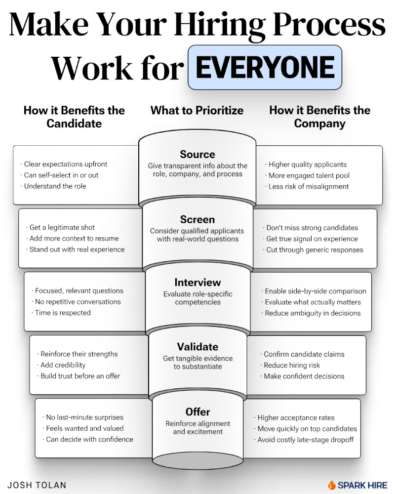 How to Make Your Hiring Process Work for Everyone