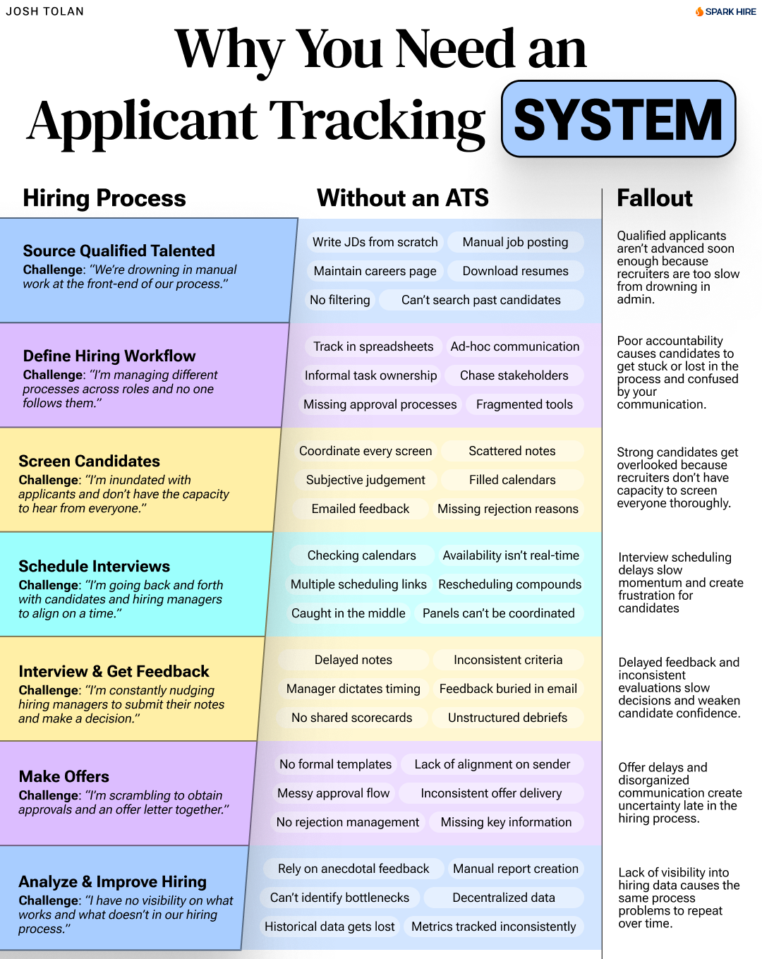 Why You Need an Applicant Tracking System