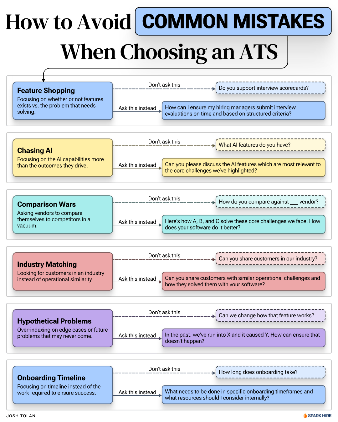 How To Avoid Common Mistakes When Choosing an ATS