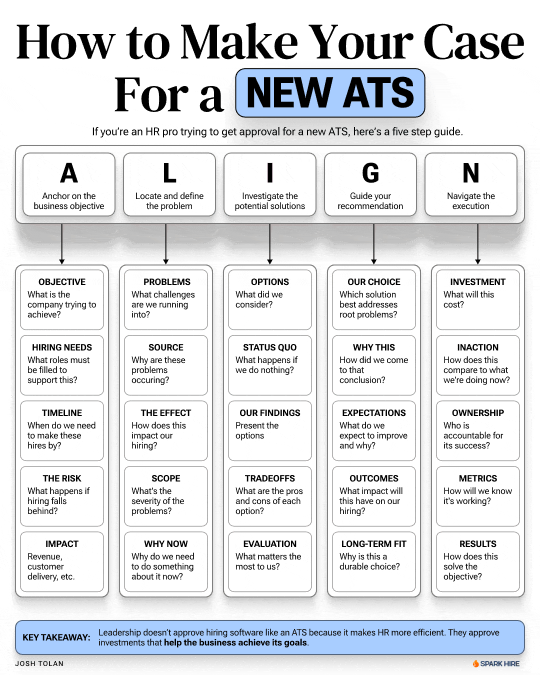 Making the Business Case for a New ATS
