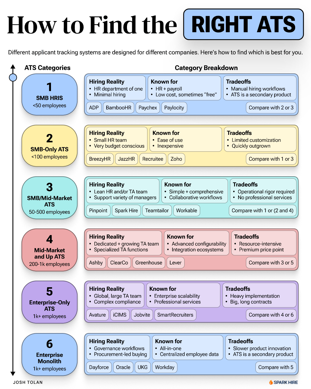 How to Find the Right ATS
