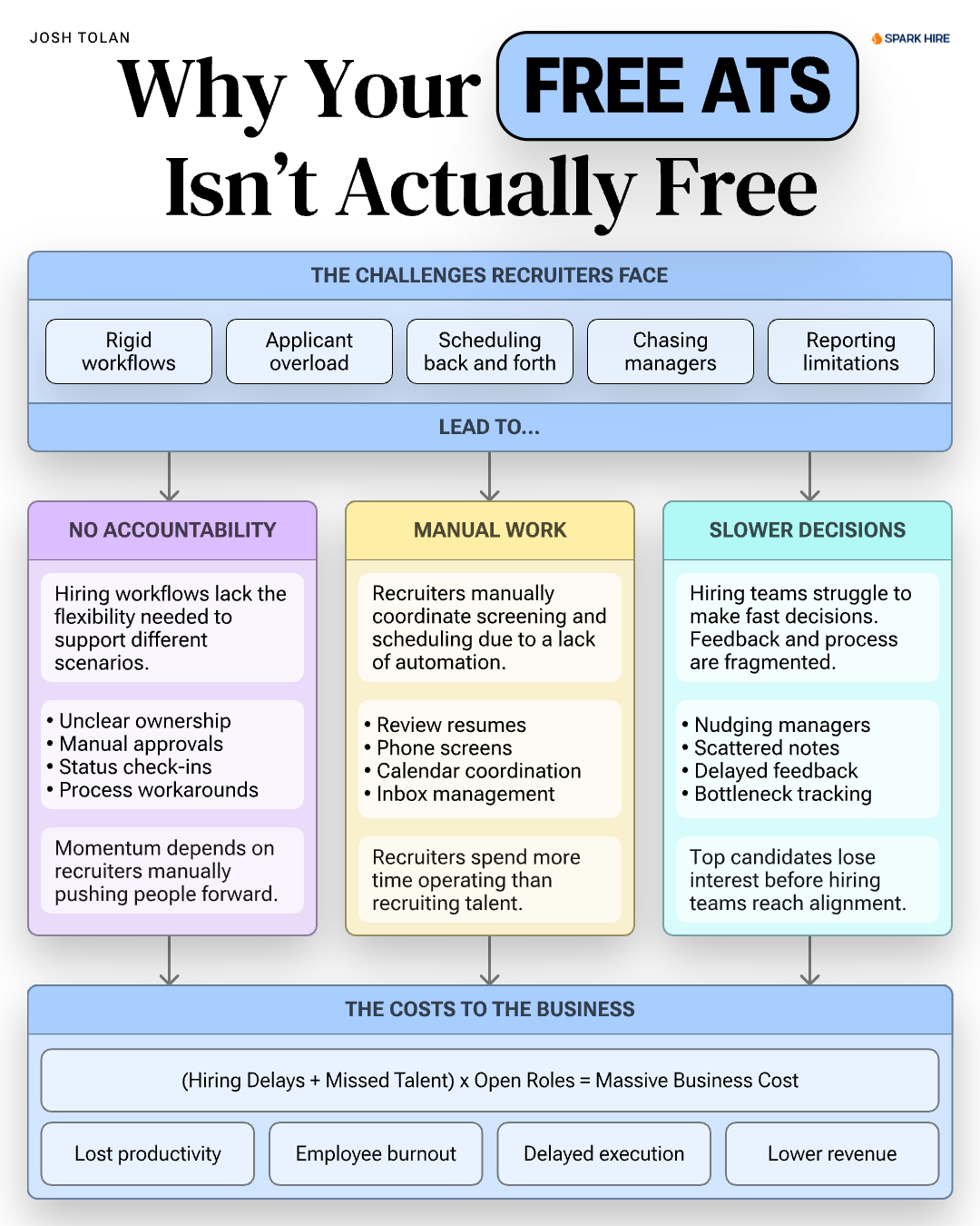 Why Your Free ATS Isn't Actually Free